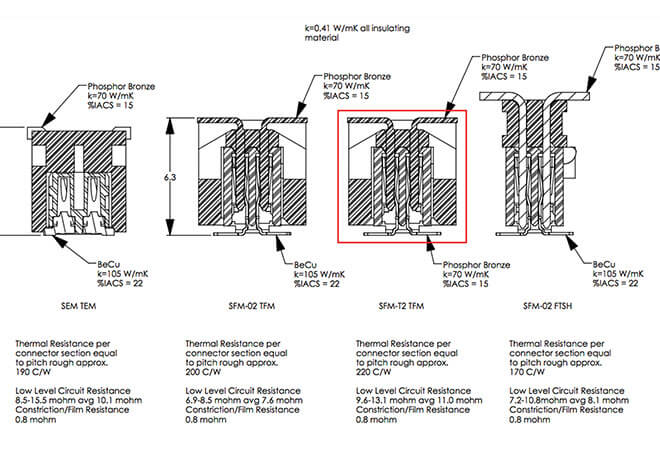 高性能互连建议