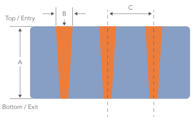 标准TGV设计准则