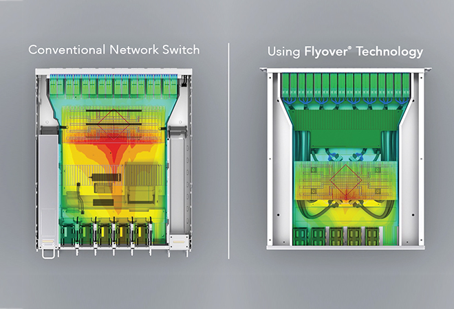 系统电源架构和设计解决方案