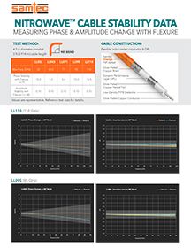 Samtec Nitrowave™电缆稳定性<br>数据电子手册