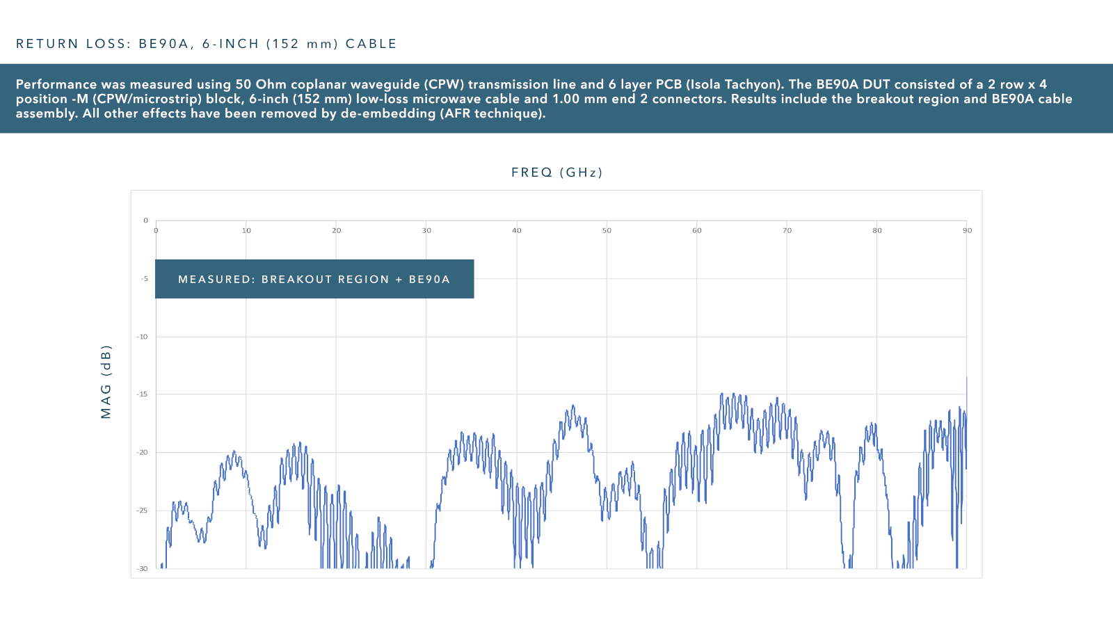 Bulls Eye®回波损耗