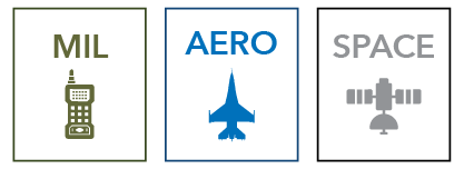 Industry logos for Military and Aerospace