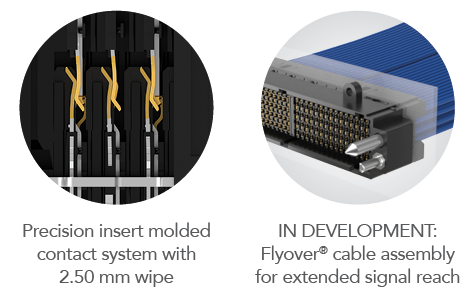 NovaRay®背板特性